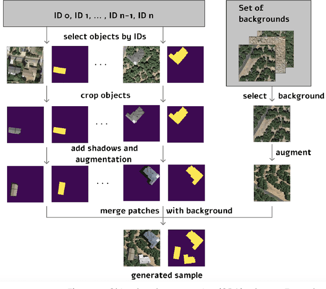 Figure 2 for Object-Based Augmentation Improves Quality of Remote SensingSemantic Segmentation