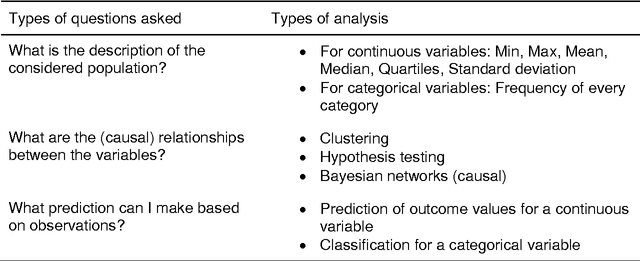 Figure 1 for Making the best of data derived from a daily practice in clinical legal medicine for research and practice - the example of Spe3dLab
