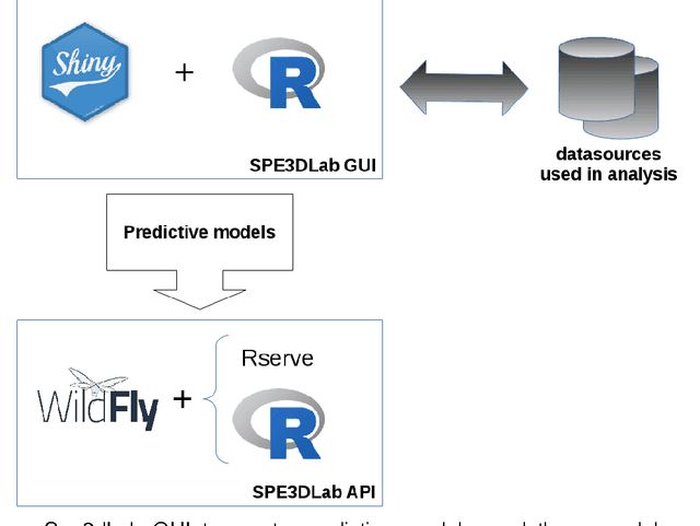 Figure 2 for Making the best of data derived from a daily practice in clinical legal medicine for research and practice - the example of Spe3dLab