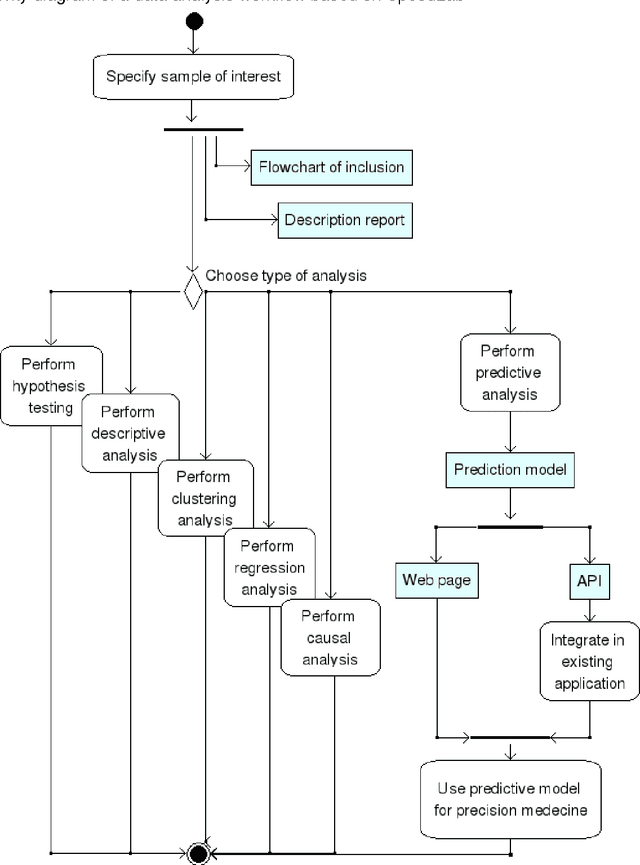 Figure 3 for Making the best of data derived from a daily practice in clinical legal medicine for research and practice - the example of Spe3dLab
