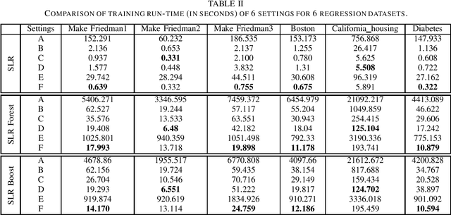 Figure 2 for Acceleration of Subspace Learning Machine via Particle Swarm Optimization and Parallel Processing