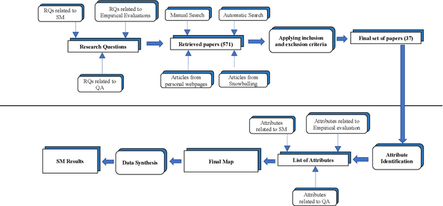 Figure 2 for A Systematic Mapping Study on Testing of Machine Learning Programs