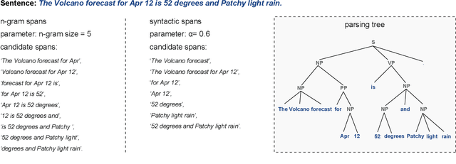 Figure 3 for Composing Answer from Multi-spans for Reading Comprehension