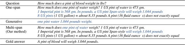 Figure 2 for Composing Answer from Multi-spans for Reading Comprehension