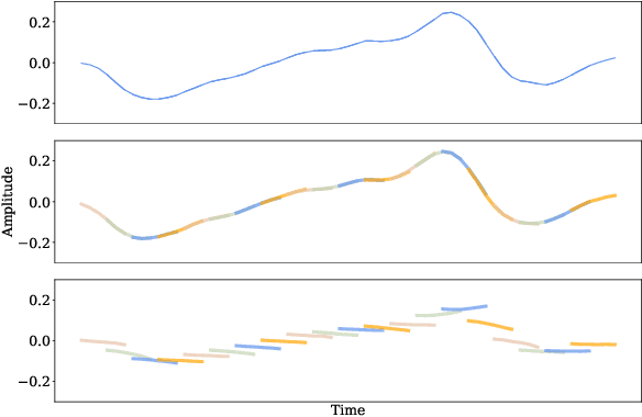 Figure 3 for Learning Continuous Representation of Audio for Arbitrary Scale Super Resolution