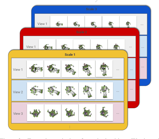 Figure 3 for An Annotation Saved is an Annotation Earned: Using Fully Synthetic Training for Object Instance Detection