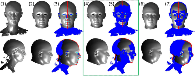 Figure 3 for Non-rigid 3D Shape Registration using an Adaptive Template