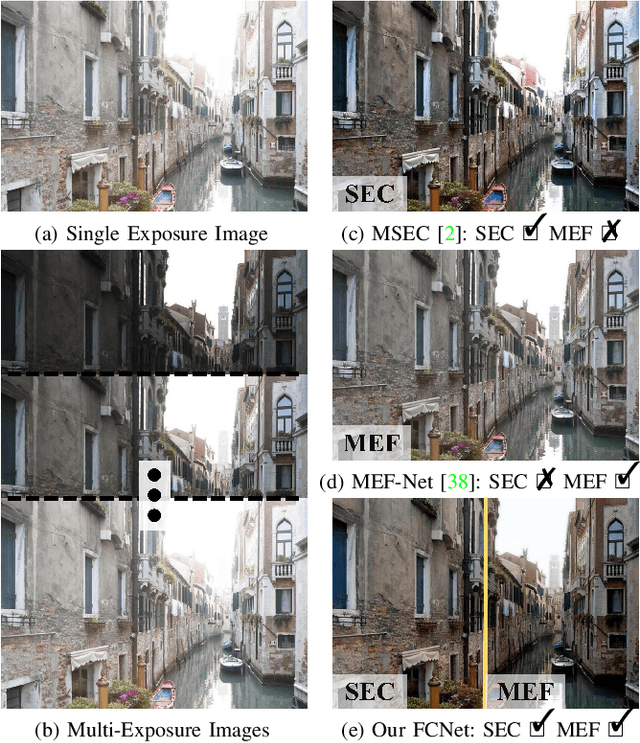Figure 1 for Fusion-Correction Network for Single-Exposure Correction and Multi-Exposure Fusion