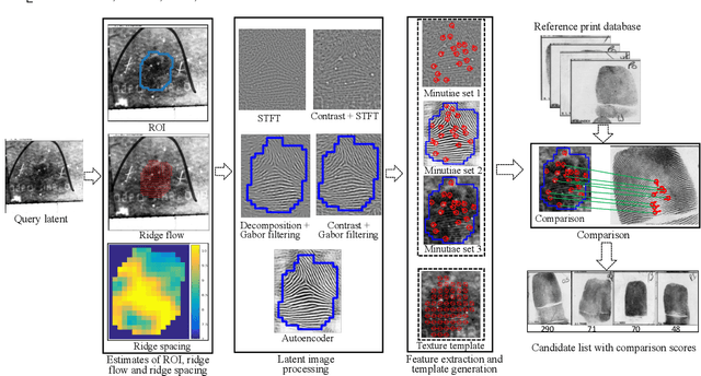 Figure 3 for End-to-End Latent Fingerprint Search