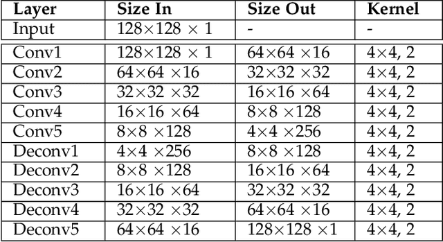 Figure 2 for End-to-End Latent Fingerprint Search