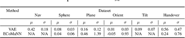 Figure 1 for Learning Manifolds for Sequential Motion Planning