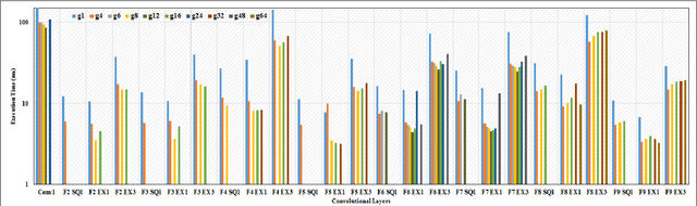 Figure 2 for Fast and Energy-Efficient CNN Inference on IoT Devices