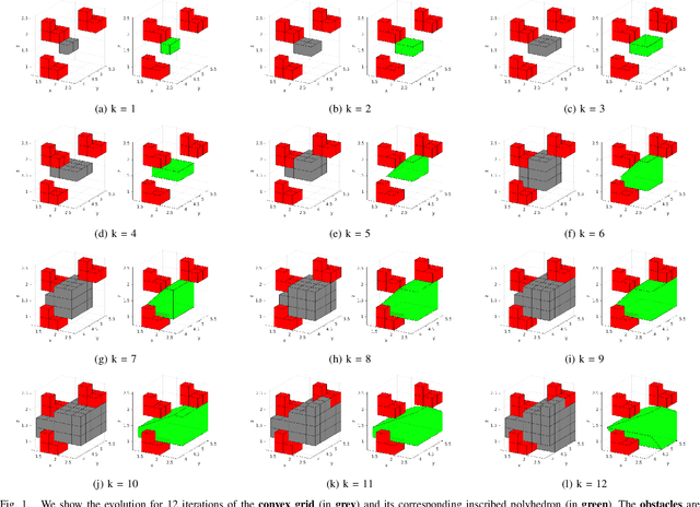 Figure 1 for Shape-aware Safe Corridors Generation using Voxel Grids
