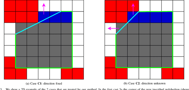 Figure 3 for Shape-aware Safe Corridors Generation using Voxel Grids