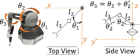 Figure 4 for A New Autoregressive Neural Network Model with Command Compensation for Imitation Learning Based on Bilateral Control