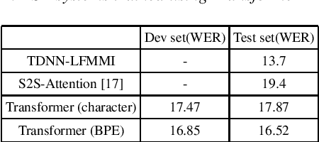 Figure 2 for Jointly Trained Transformers models for Spoken Language Translation