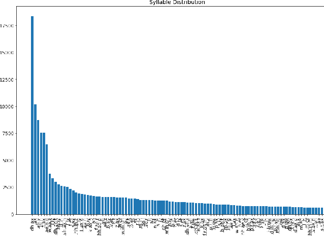 Figure 3 for Towards Language Modelling in the Speech Domain Using Sub-word Linguistic Units