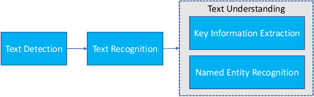 Figure 1 for MMOCR: A Comprehensive Toolbox for Text Detection, Recognition and Understanding
