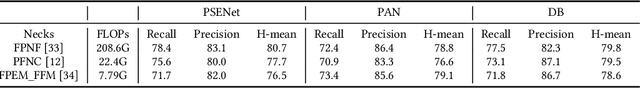 Figure 4 for MMOCR: A Comprehensive Toolbox for Text Detection, Recognition and Understanding
