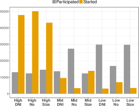 Figure 1 for Influence Maximization via Representation Learning