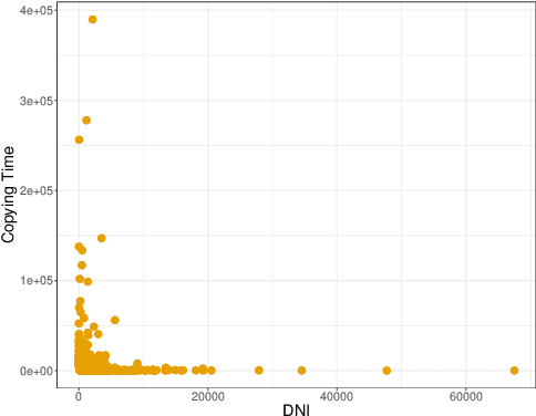 Figure 3 for Influence Maximization via Representation Learning