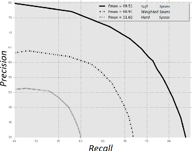 Figure 3 for Sources of Complexity in Semantic Frame Parsing for Information Extraction