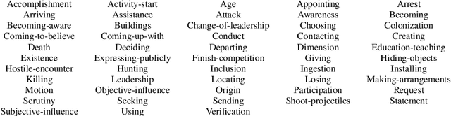 Figure 2 for Sources of Complexity in Semantic Frame Parsing for Information Extraction
