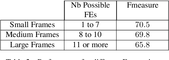 Figure 4 for Sources of Complexity in Semantic Frame Parsing for Information Extraction