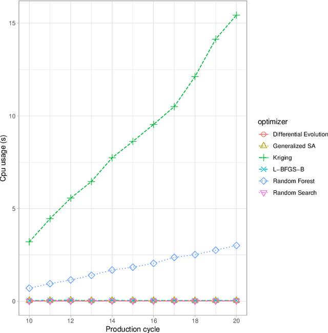 Figure 3 for Cognitive Capabilities for the CAAI in Cyber-Physical Production Systems
