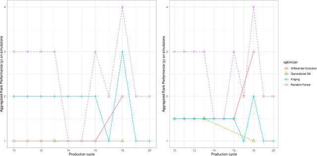 Figure 4 for Cognitive Capabilities for the CAAI in Cyber-Physical Production Systems