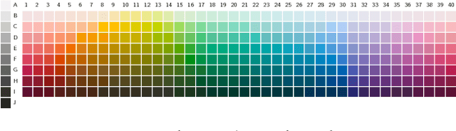 Figure 1 for Efficient human-like semantic representations via the Information Bottleneck principle