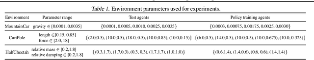 Figure 2 for PerSim: Data-Efficient Offline Reinforcement Learning with Heterogeneous Agents via Personalized Simulators