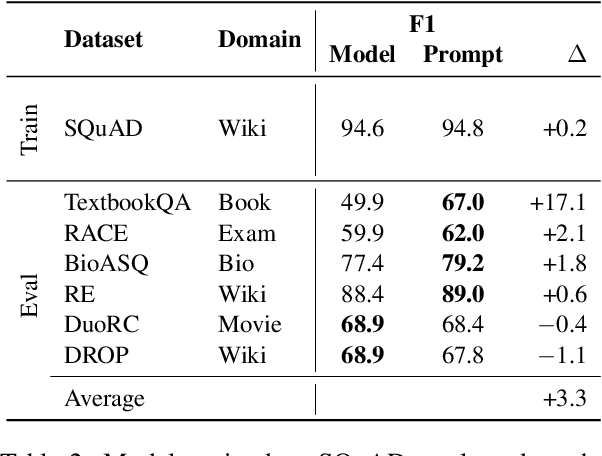 Figure 4 for The Power of Scale for Parameter-Efficient Prompt Tuning