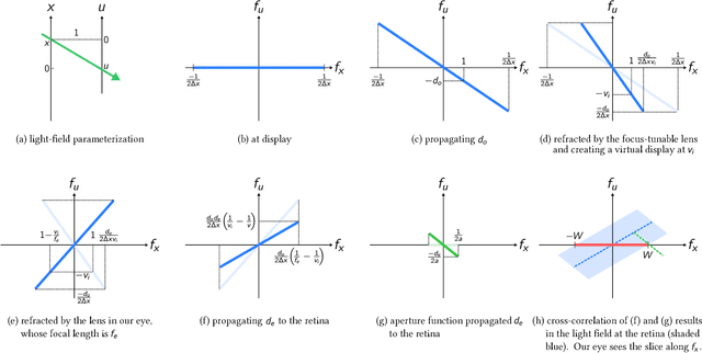 Figure 3 for Towards Multifocal Displays with Dense Focal Stacks