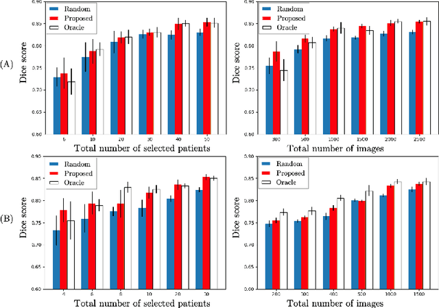 Figure 3 for Suggestive Annotation of Brain Tumour Images with Gradient-guided Sampling