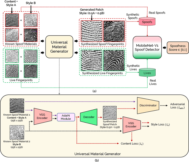 Figure 4 for Fingerprint Spoof Generalization