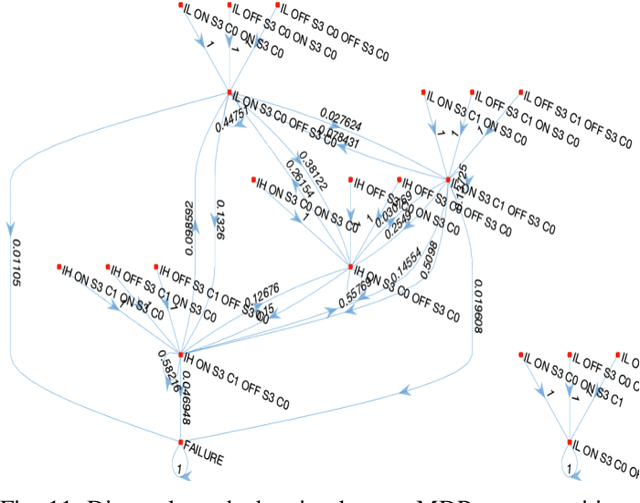 Figure 3 for Prognostics-Informed Battery Reconfiguration in a Multi-Battery Small UAS Energy System