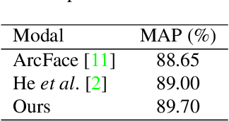Figure 4 for iQIYI-VID: A Large Dataset for Multi-modal Person Identification