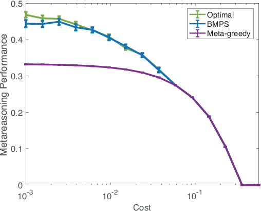 Figure 3 for Learning to select computations