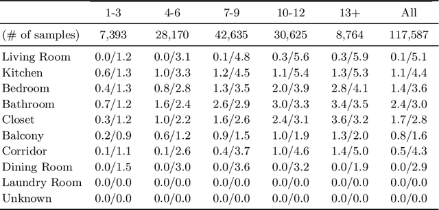 Figure 1 for House-GAN: Relational Generative Adversarial Networks for Graph-constrained House Layout Generation