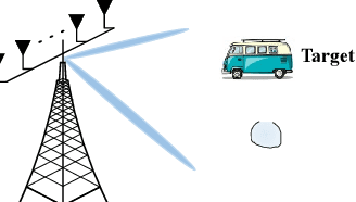 Figure 1 for Dynamic Hybrid Beamforming Design for Dual-Function Radar-Communication Systems