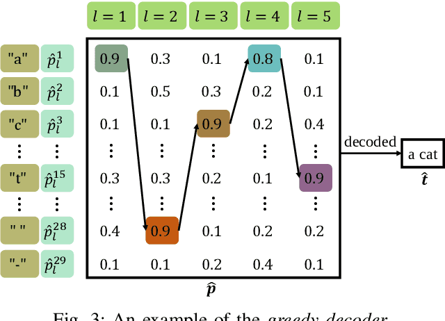 Figure 3 for Semantic Communications for Speech Recognition