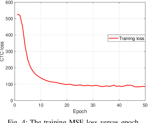 Figure 4 for Semantic Communications for Speech Recognition