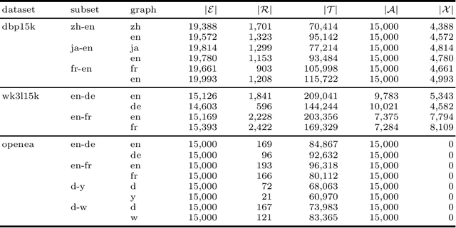 Figure 1 for A Critical Assessment of State-of-the-Art in Entity Alignment