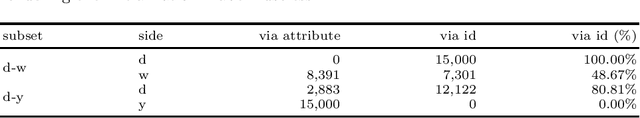 Figure 2 for A Critical Assessment of State-of-the-Art in Entity Alignment