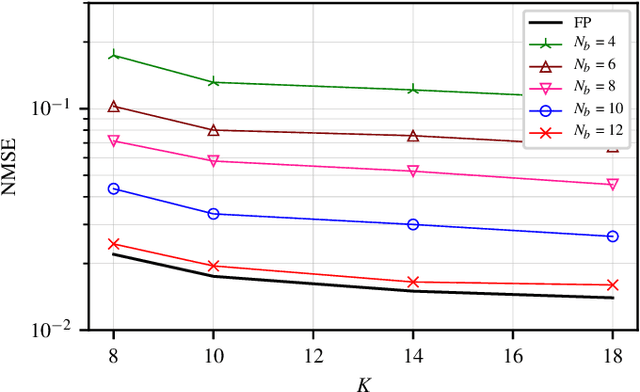 Figure 3 for RSSI-Based Hybrid Beamforming Design with Deep Learning