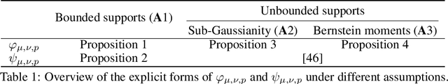 Figure 1 for Shedding a PAC-Bayesian Light on Adaptive Sliced-Wasserstein Distances