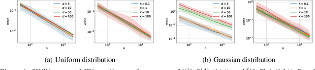 Figure 2 for Shedding a PAC-Bayesian Light on Adaptive Sliced-Wasserstein Distances