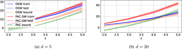 Figure 3 for Shedding a PAC-Bayesian Light on Adaptive Sliced-Wasserstein Distances