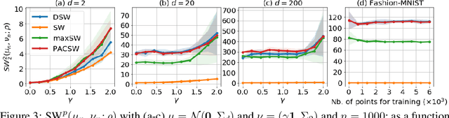 Figure 4 for Shedding a PAC-Bayesian Light on Adaptive Sliced-Wasserstein Distances
